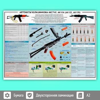 Плакат «Автоматы Калашникова АКС74У, АК104 (АК102, АК105)» (ОБЖ-41, 1 лист, A2)